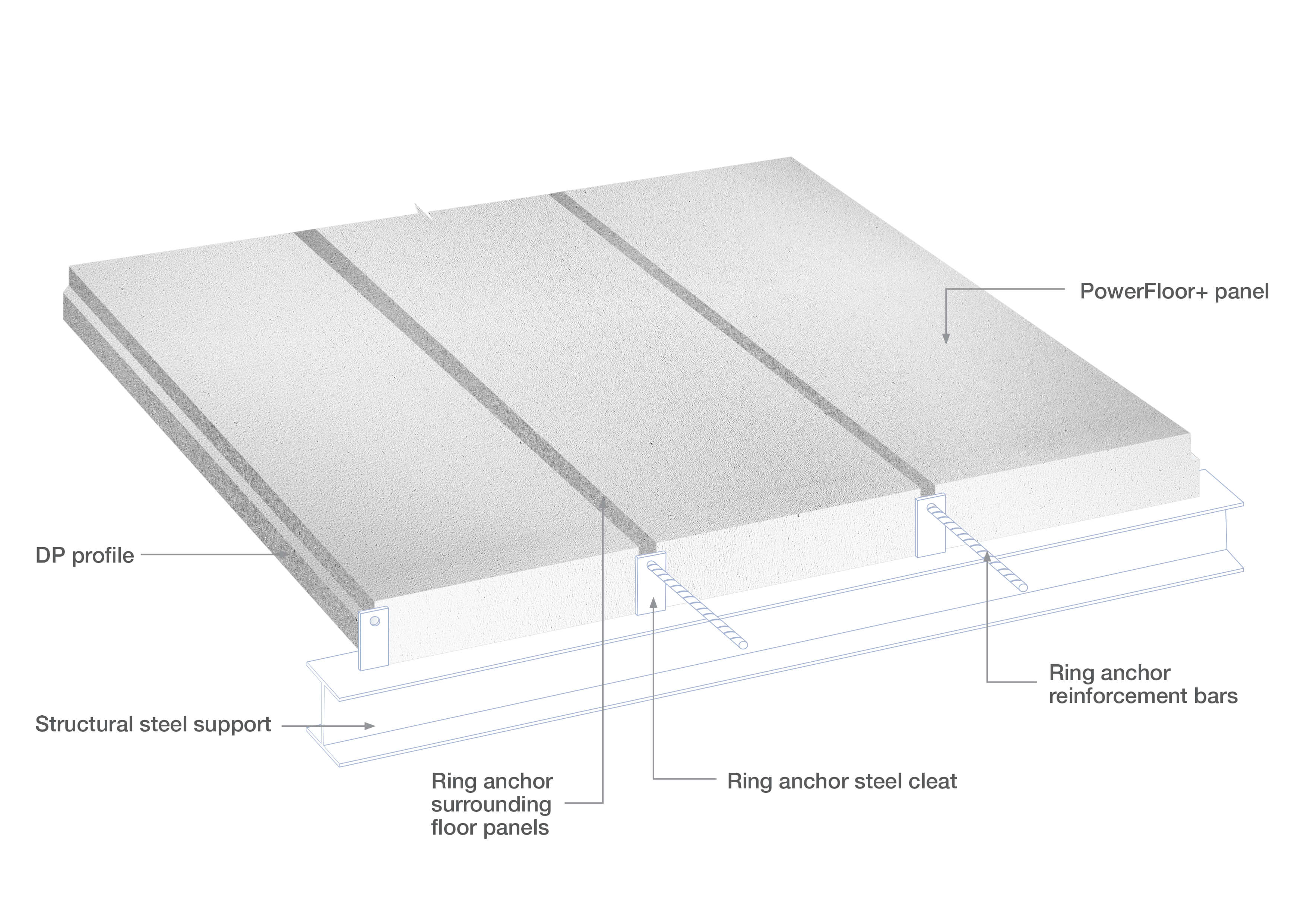 Commercial Industrial Csr L Floors Powerfloor System On Masonry Or Concrete Walls